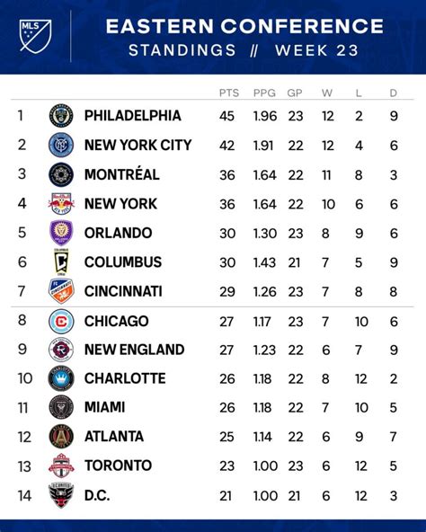 american league eastern conference standings|2024 detroit tigers standings.